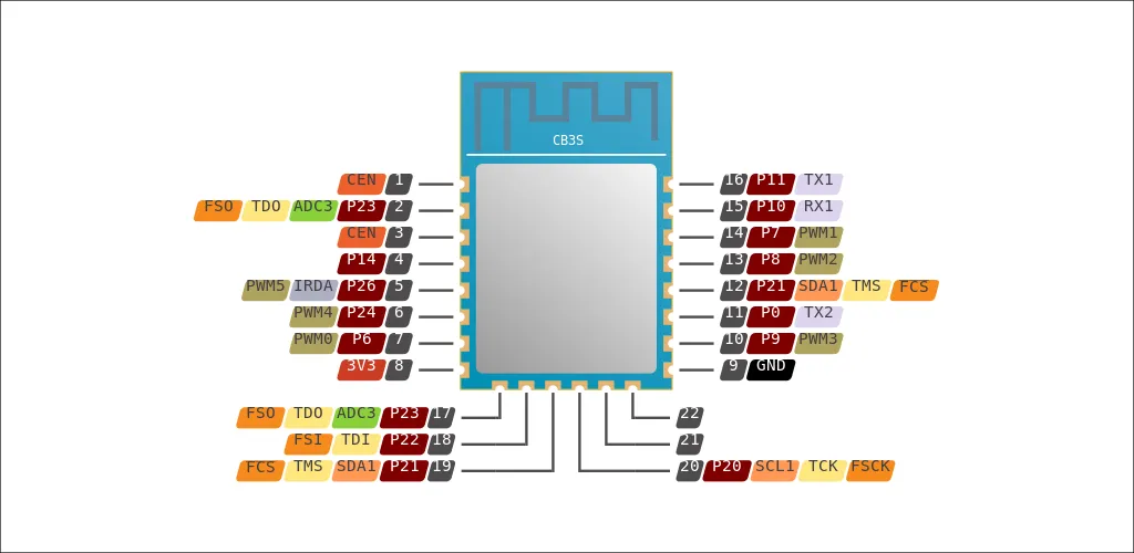 CB3S Pinout CB3S Pinout